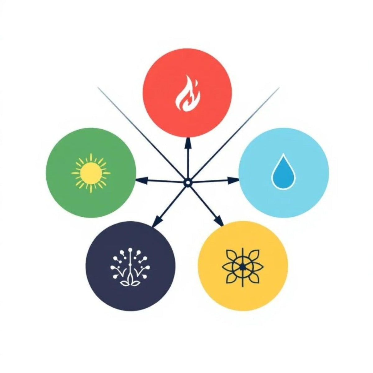 How to Balance the Five Elements with Crystals: Earth, Fire, Water ...