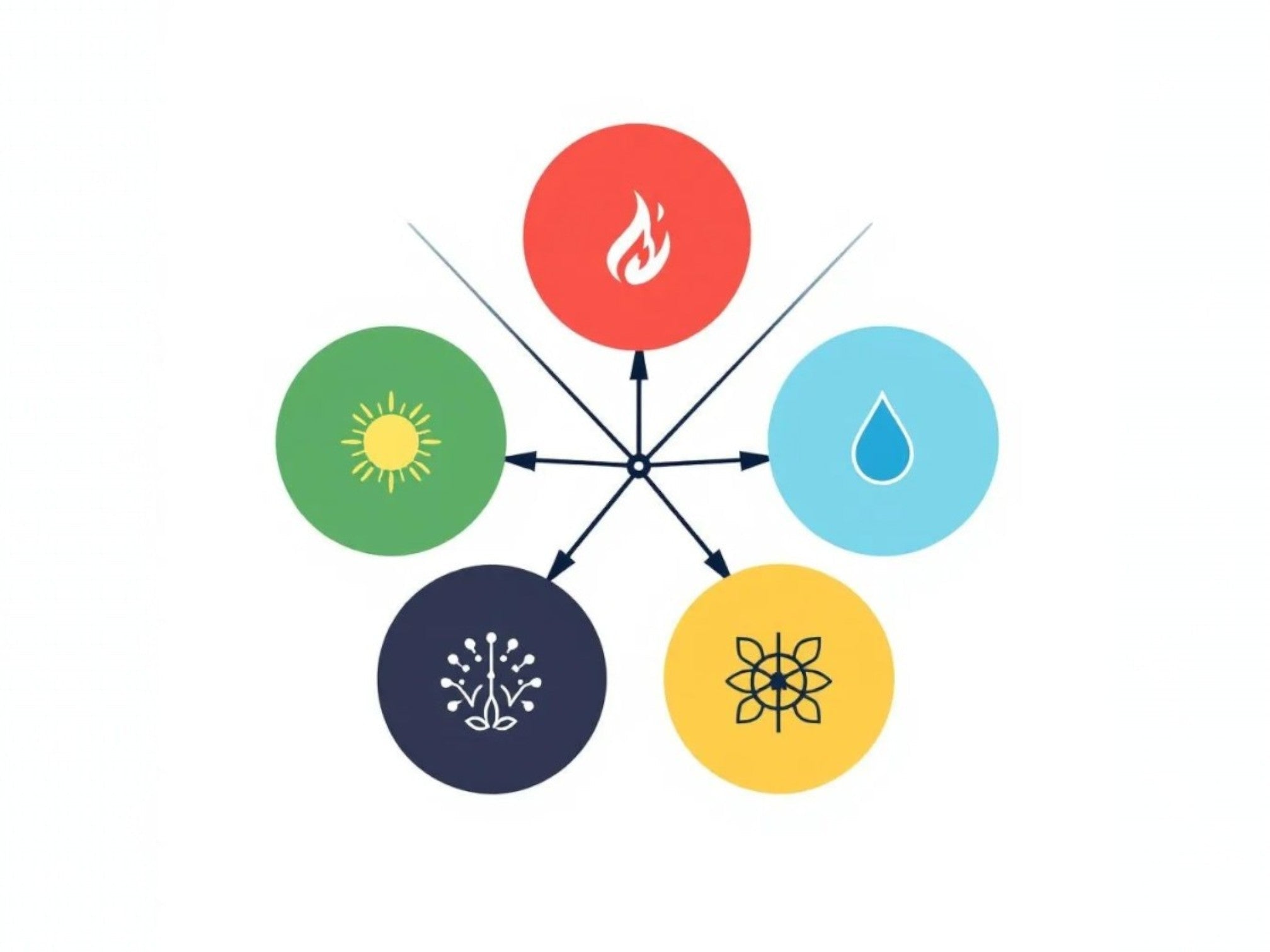How to Balance Your Energy with Earth, Metal, Water, Wood, and Fire