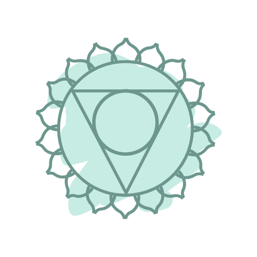 Throat Chakra— "Vishuddha"